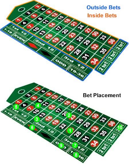 roulette table drawing|Roulette Table Layout: Key Features Explained .